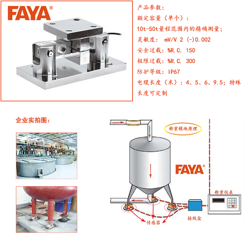 稱(chēng)重模塊