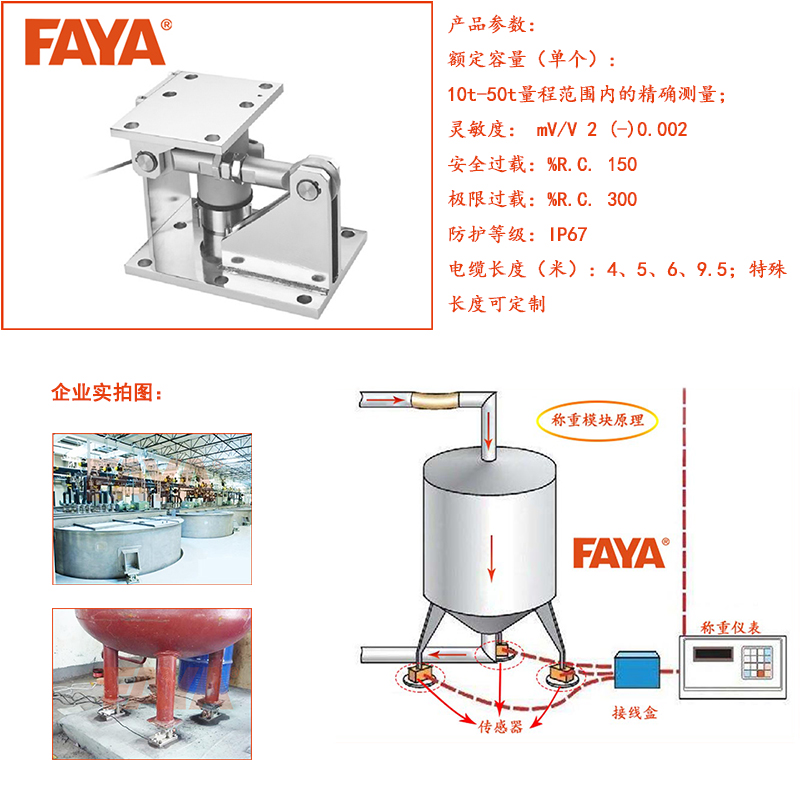 稱(chēng)重模塊