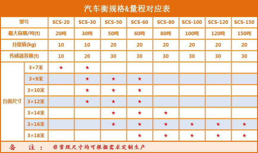 汽車(chē)衡尺寸